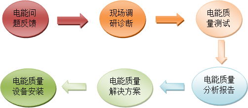 服务流程图.png